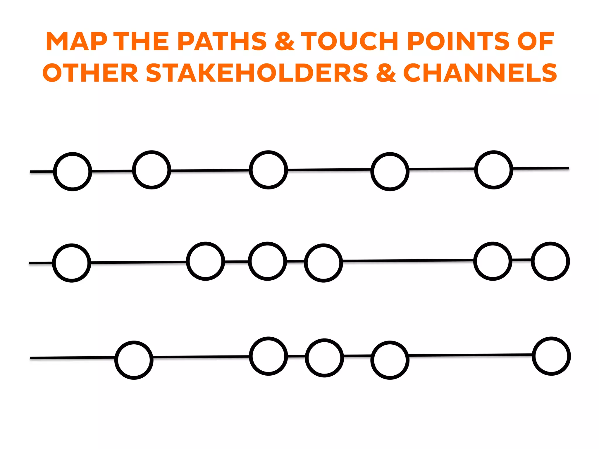MAP THE PATHS & TOUCH POINTS OF
OTHER STAKEHOLDERS & CHANNELS
 