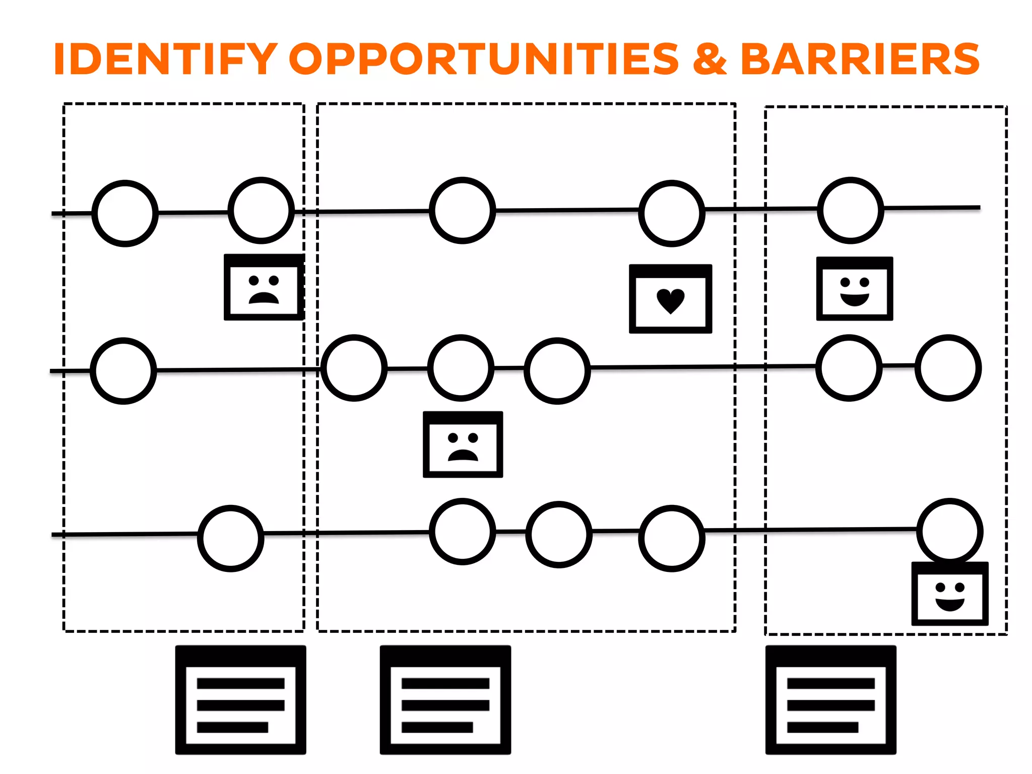 IDENTIFY OPPORTUNITIES & BARRIERS
 