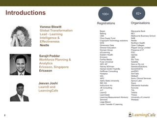 Introductions
Bayer
Belong
CBA
Cbus Super Fund
Cognizant Technology solutions
DHS
Dimension Data
Director Education
Domain Group
e3Learning
Eastern Health
Ericsson
Fairfax Media
Fuse Universal
GPC AP
Harvey NOrman
Herbert Smith Freehills
Hofffman Consulting
Hostplus
IAG
IAP2
Idaho State University
IMC AG
Instructure Inc
JB Consulting
JLT
LearnD
LearnGeek
Learning Measurement Advisory
Services
Legg Mason
Lever Transfer if Learning
Registrations
100+ 62+
Organisations
2
Vanesa Blewitt
Global Transformation
Lead - Learning
Intelligence &
Effectiveness
Nestle
Macquarie Bank
MCI
Melbourne Business School
NAB
Nestle
Northern Health
Open Colleges
Pepper Group Limited
Presence of IT
PSC
Qantas
QBE
Rio Tinto
Satellite
Savv-e Pty Ltd
SeertechSolutions
SimGHOSTS
simPRO
SimTabs
Skillsoft
Sonic Clinical Services
Sprout Labs
Squiz
Standards Australia
Suncorp
TAL
Telstra
Thiess
University of Limerick
Westpac
Sarajit Poddar
Workforce Planning &
Analytics
Ericsson, Singapore
Ericsson
Jeevan Joshi
LearnD and
LearningCafe
 