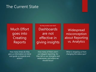 The Current State
Much Effort
goes into
Creating
Reports
Dashboards
are not
effective in
giving insights
Widespread
misconception
about Reporting
vs. Analytics
How many times do they
give us information on trend
and guide us towards and
action?
How many of them aren’t
just elegant reporting. Do
they tell us our strengths and
weaknesses, and where we
should focus?
What is stopping us from
changing the status quo?
Do they evolve over time?
 
