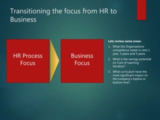 Transitioning the focus from HR to
Business
HR Process
Focus
Business
Focus
Lets review some areas-
1. What the Organizations
competence needs in next 1
year, 3 years and 5 years
2. What is the savings potential
on Cost of Learning
Vendors?
3. What curriculum have the
most significant impact on
the company’s topline or
bottom-line?
 