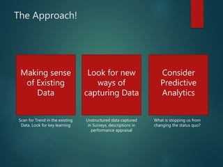 The Approach!
Making sense
of Existing
Data
Look for new
ways of
capturing Data
Scan for Trend in the existing
Data. Look for key learning
Unstructured data captured
in Surveys, descriptions in
performance appraisal
What is stopping us from
changing the status quo?
Consider
Predictive
Analytics
 