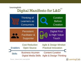 Source : Jeevan Joshi, LearningCafe
 