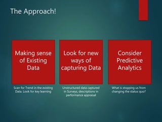 The Approach!
Making sense
of Existing
Data
Look for new
ways of
capturing Data
Scan for Trend in the existing
Data. Look ...