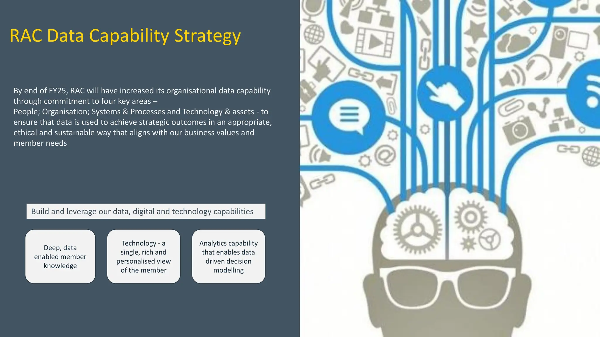 RAC Data Capability Strategy
Technology - a
single, rich and
personalised view
of the member
Deep, data
enabled member
knowledge
Analytics capability
that enables data
driven decision
modelling
Build and leverage data, digital and technology capabilities
In support of our Social Impact; Member Value and Experience; People and Commercial goals
Build and leverage our data, digital and technology capabilities
By end of FY25, RAC will have increased its organisational data capability
through commitment to four key areas –
People; Organisation; Systems & Processes and Technology & assets - to
ensure that data is used to achieve strategic outcomes in an appropriate,
ethical and sustainable way that aligns with our business values and
member needs
 
