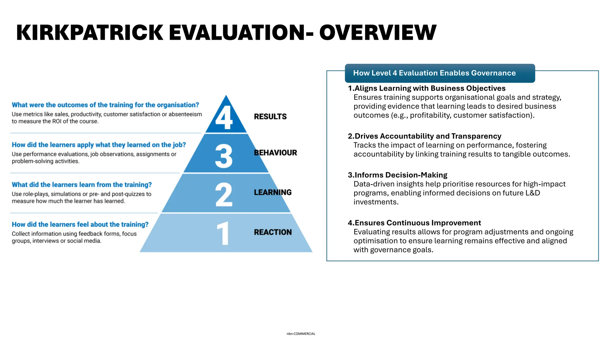 nbn-COMMERCIAL
KIRKPATRICK EVALUATION- OVERVIEW
1.Aligns Learning with Business Objectives
Ensures training supports organisational goals and strategy,
providing evidence that learning leads to desired business
outcomes (e.g., profitability, customer satisfaction).
2.Drives Accountability and Transparency
Tracks the impact of learning on performance, fostering
accountability by linking training results to tangible outcomes.
3.Informs Decision-Making
Data-driven insights help prioritise resources for high-impact
programs, enabling informed decisions on future L&D
investments.
4.Ensures Continuous Improvement
Evaluating results allows for program adjustments and ongoing
optimisation to ensure learning remains effective and aligned
with governance goals.
How Level 4 Evaluation Enables Governance
 