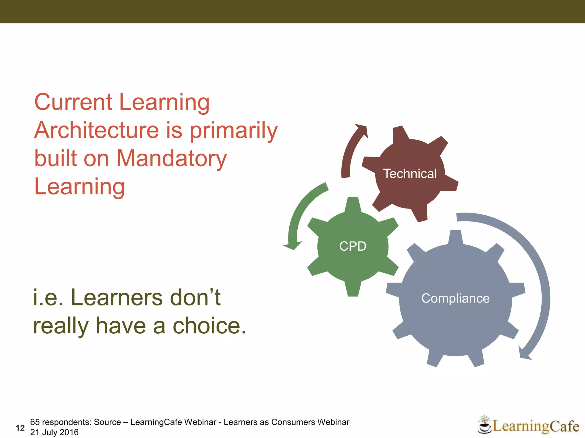Current Learning
Architecture is primarily
built on Mandatory
Learning
12
Compliance
CPD
Technical
i.e. Learners don’t
really have a choice.
65 respondents: Source – LearningCafe Webinar - Learners as Consumers Webinar
21 July 2016
 
