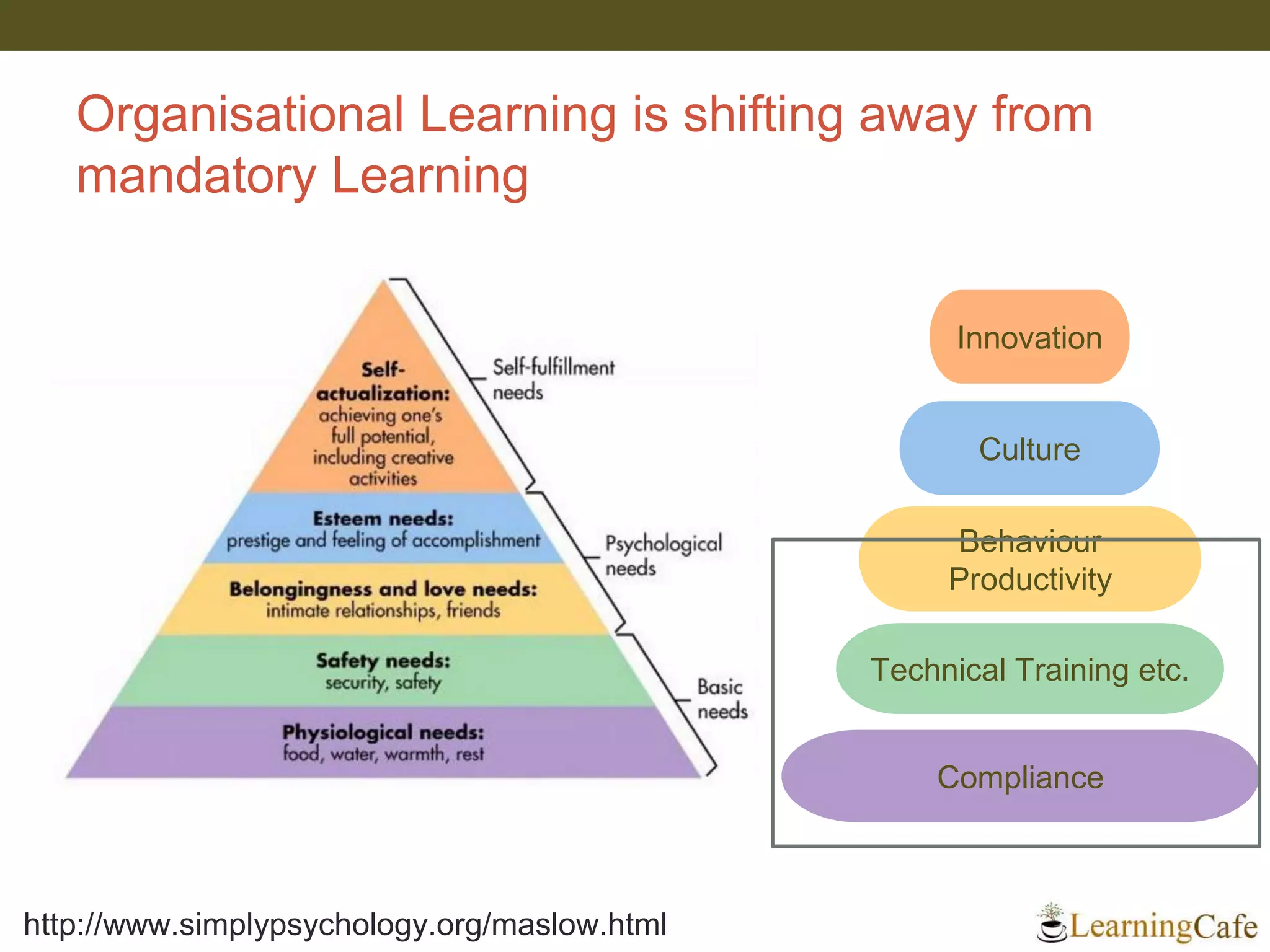 Organisational Learning is shifting away from
mandatory Learning
http://www.simplypsychology.org/maslow.html
Compliance
Technical Training etc.
Behaviour
Productivity
Innovation
Culture
 