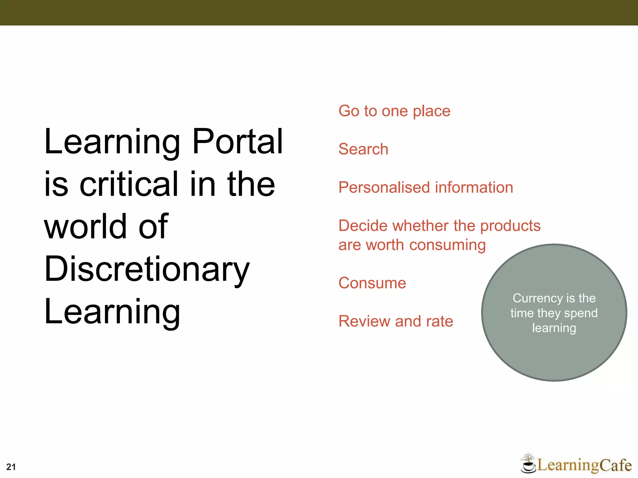 21
Learning Portal
is critical in the
world of
Discretionary
Learning
Go to one place
Search
Personalised information
Decide whether the products
are worth consuming
Consume
Review and rate
Currency is the
time they spend
learning
 