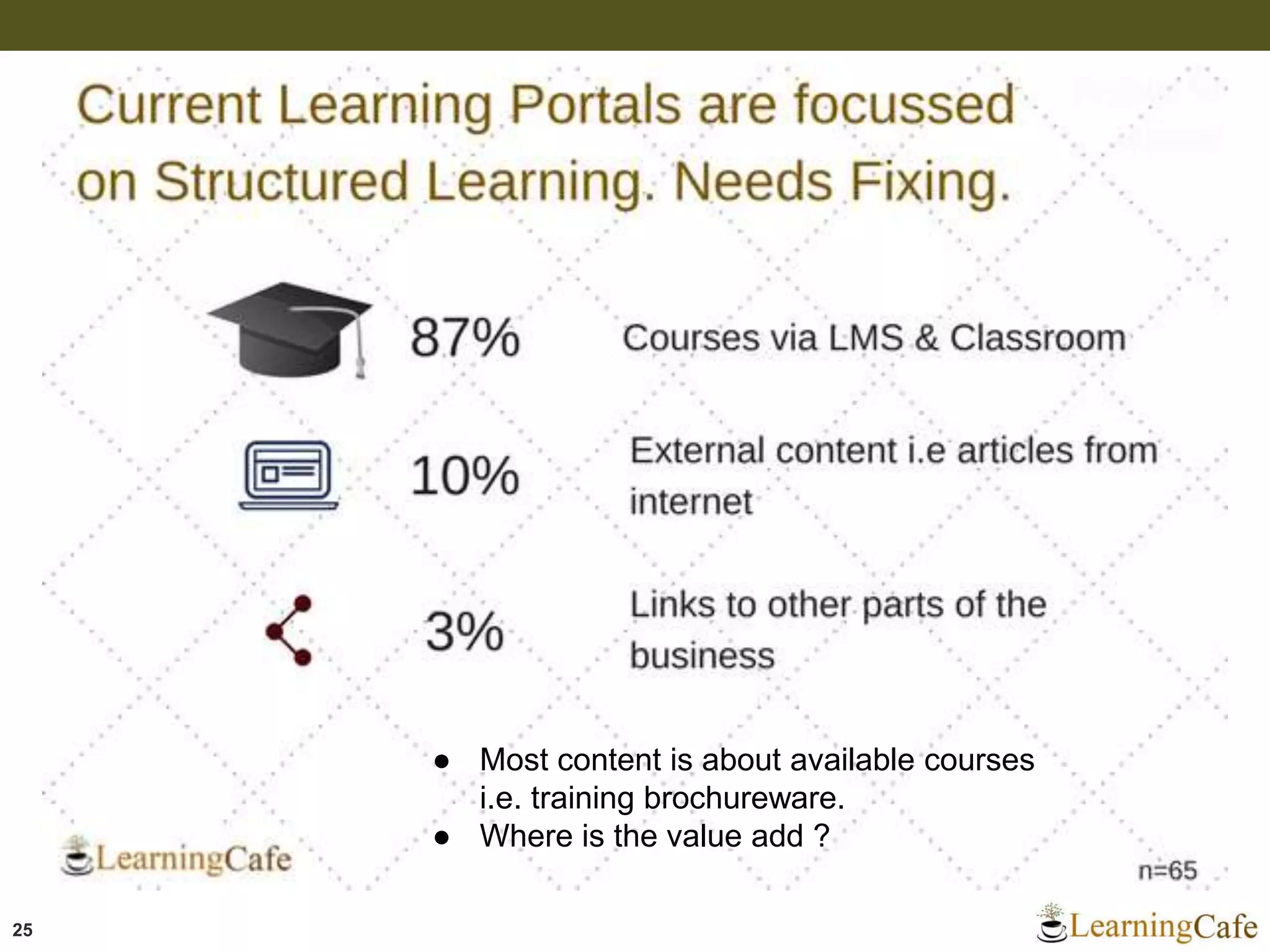 25
● Most content is about available courses
i.e. training brochureware.
● Where is the value add ?
 