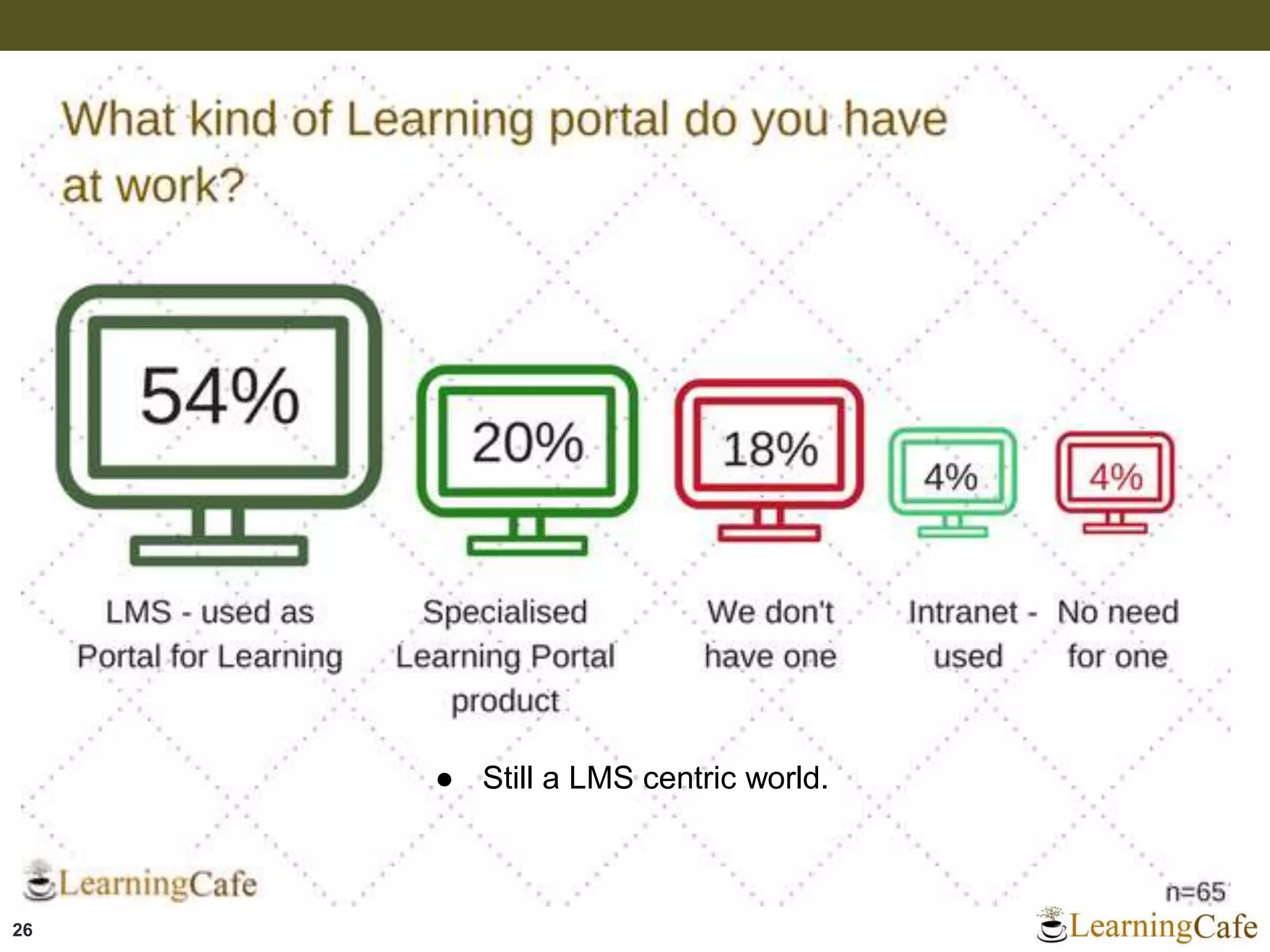 26
● Still a LMS centric world.
 