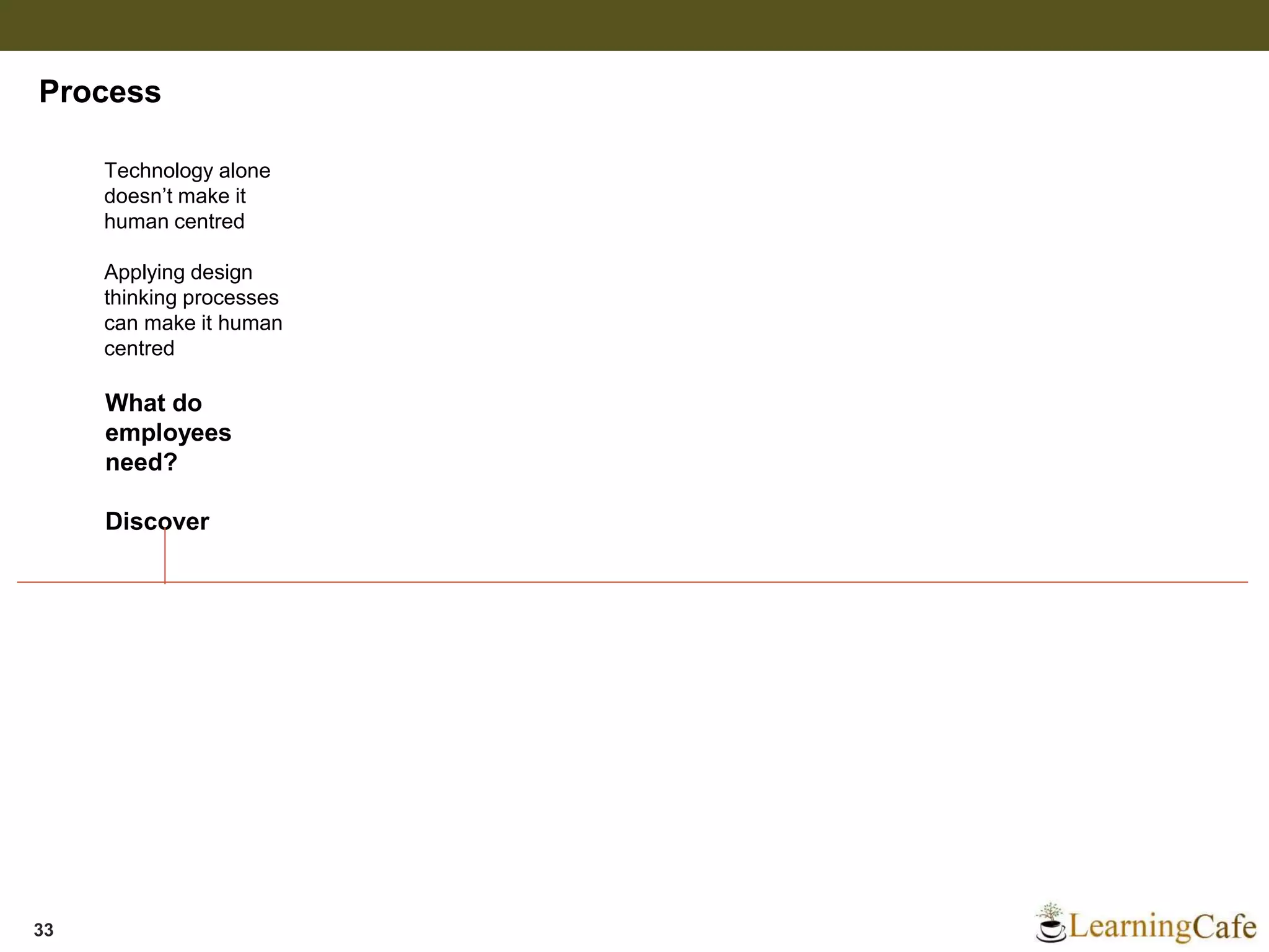 33
Process
What do
employees
need?
Discover
Technology alone
doesn’t make it
human centred
Applying design
thinking processes
can make it human
centred
 