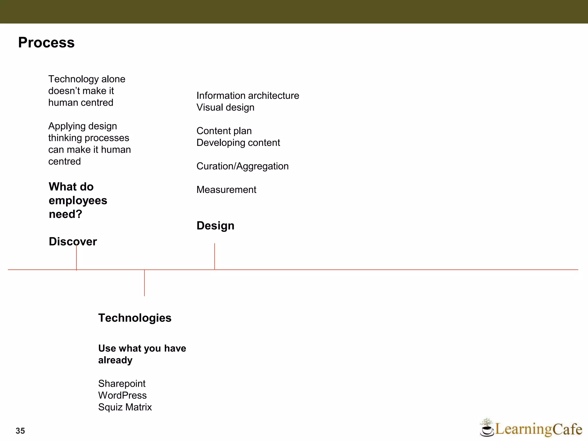 35
Process
What do
employees
need?
Discover
Technologies
Design
Technology alone
doesn’t make it
human centred
Applying design
thinking processes
can make it human
centred
Use what you have
already
Sharepoint
WordPress
Squiz Matrix
Information architecture
Visual design
Content plan
Developing content
Curation/Aggregation
Measurement
 