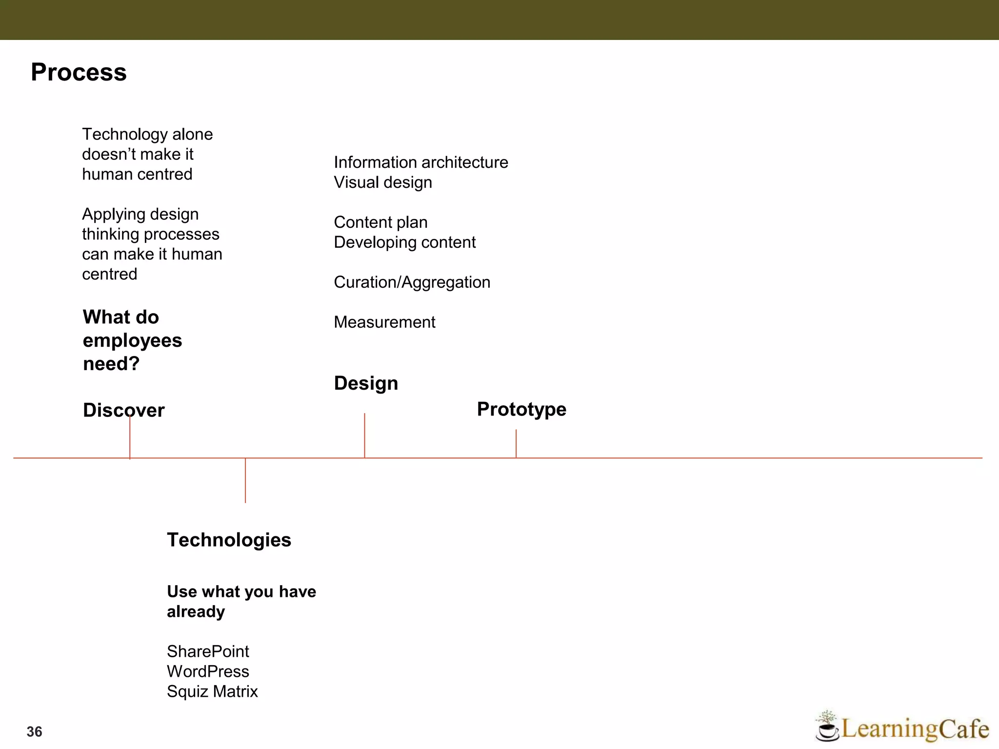 36
Process
What do
employees
need?
Discover
Technologies
Design
Technology alone
doesn’t make it
human centred
Applying design
thinking processes
can make it human
centred
Use what you have
already
SharePoint
WordPress
Squiz Matrix
Information architecture
Visual design
Content plan
Developing content
Curation/Aggregation
Measurement
Prototype
 