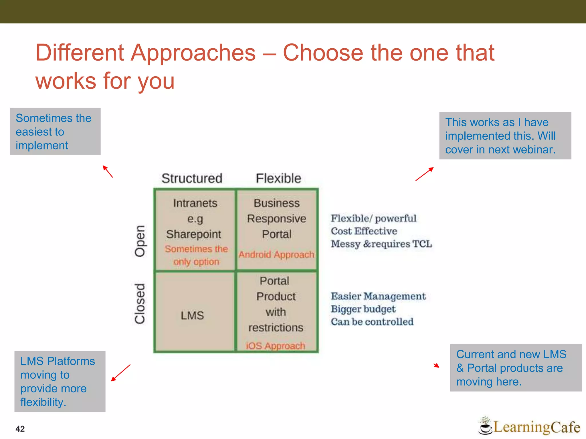 Different Approaches – Choose the one that
works for you
42
This works as I have
implemented this. Will
cover in next webinar.
Current and new LMS
& Portal products are
moving here.
Sometimes the
easiest to
implement
LMS Platforms
moving to
provide more
flexibility.
 