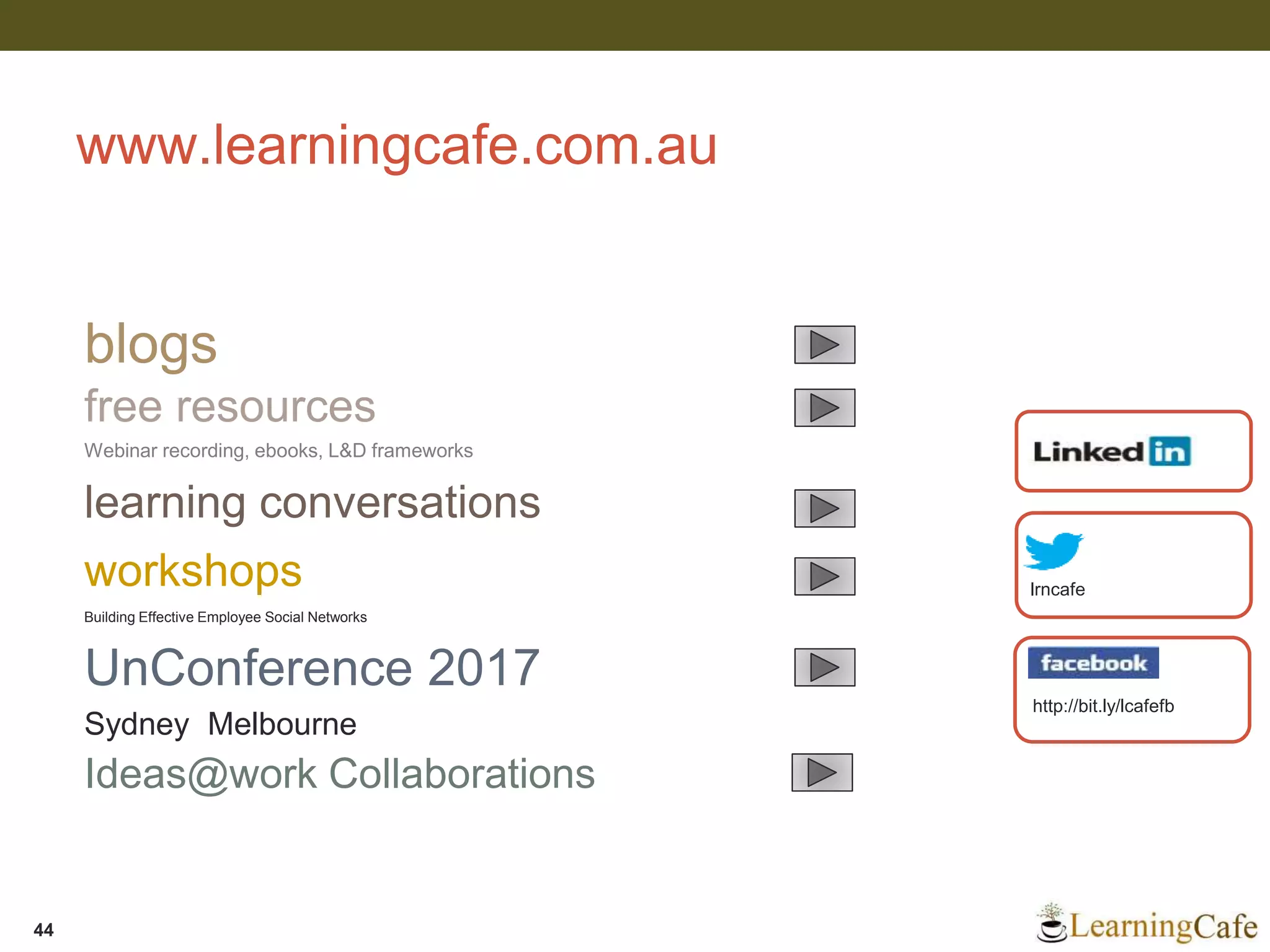 www.learningcafe.com.au
lrncafe
http://bit.ly/lcafefb
blogs
learning conversations
free resources
workshops
UnConference 2017
Sydney Melbourne
Webinar recording, ebooks, L&D frameworks
Building Effective Employee Social Networks
44
Ideas@work Collaborations
 