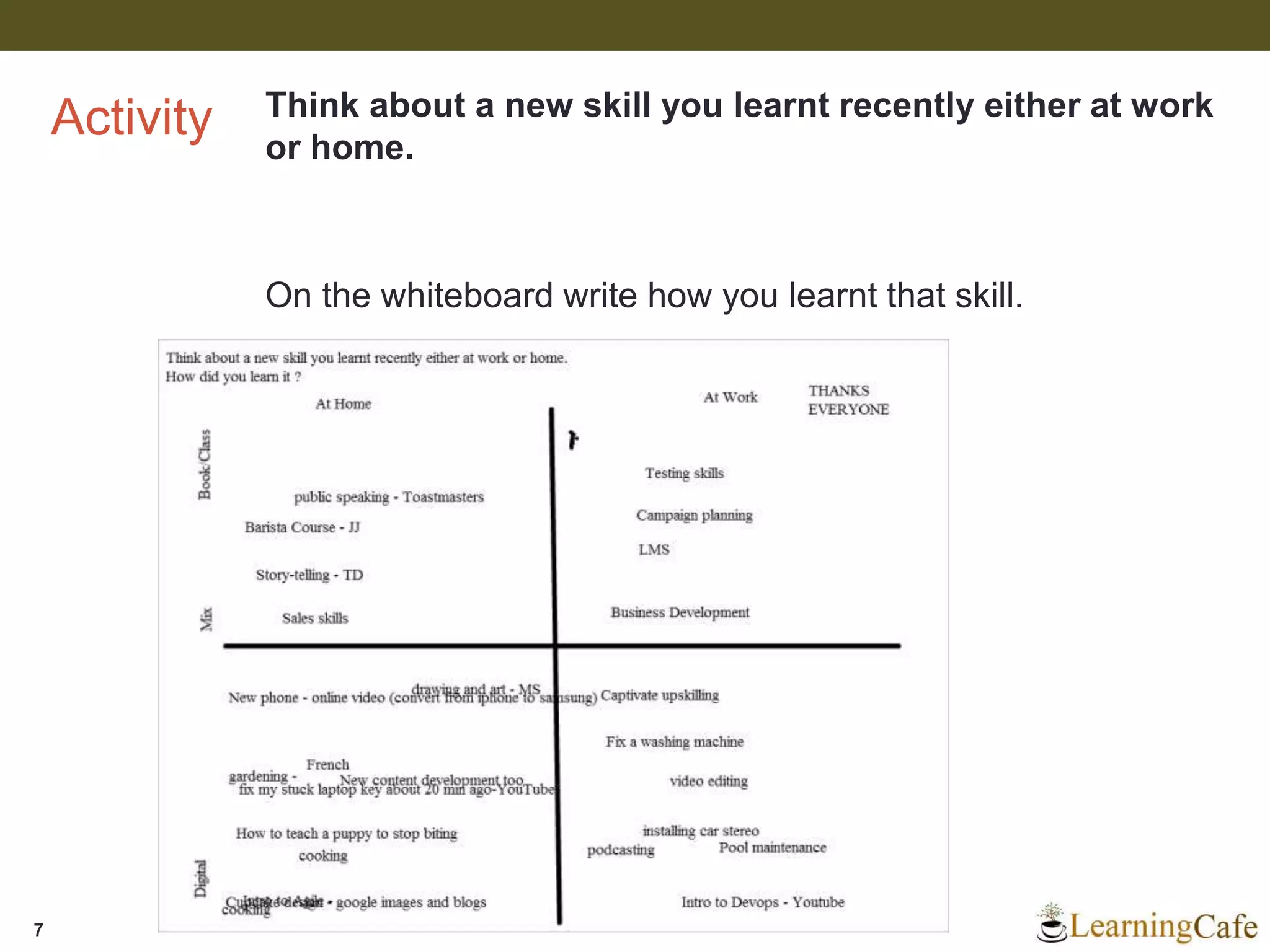 Activity Think about a new skill you learnt recently either at work
or home.
On the whiteboard write how you learnt that skill.
7
 