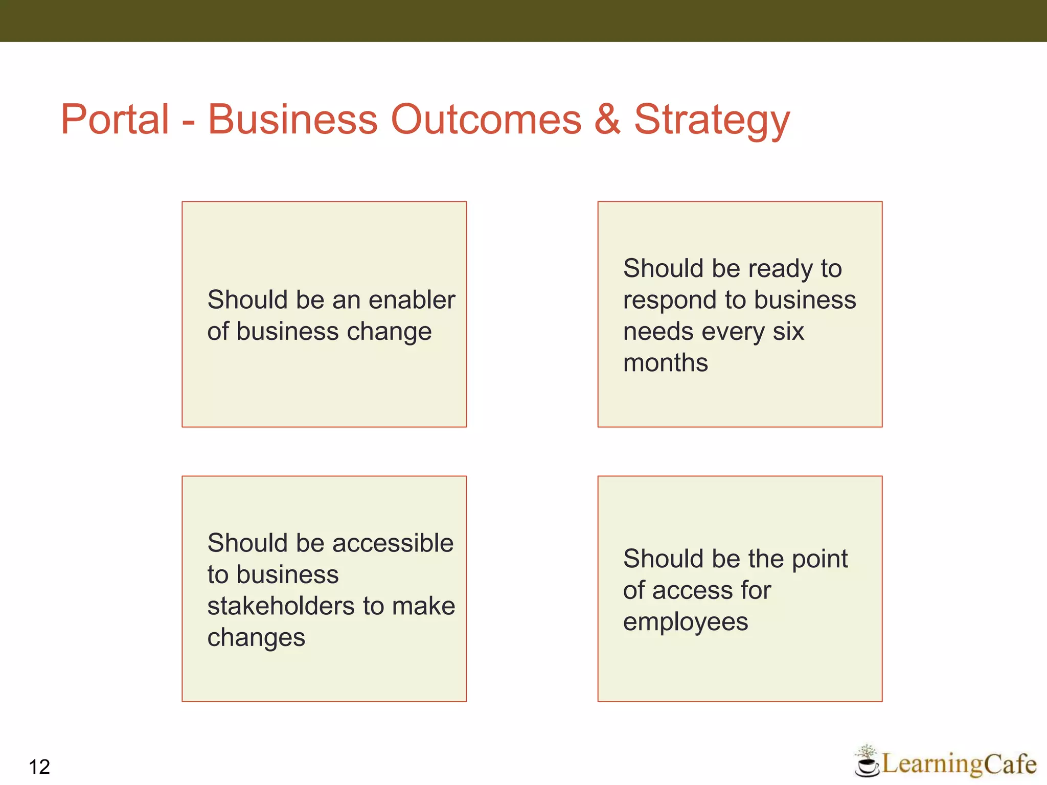 Portal - Business Outcomes & Strategy
12
Should be ready to
respond to business
needs every six
months
Should be the point
of access for
employees
Should be accessible
to business
stakeholders to make
changes
Should be an enabler
of business change
 