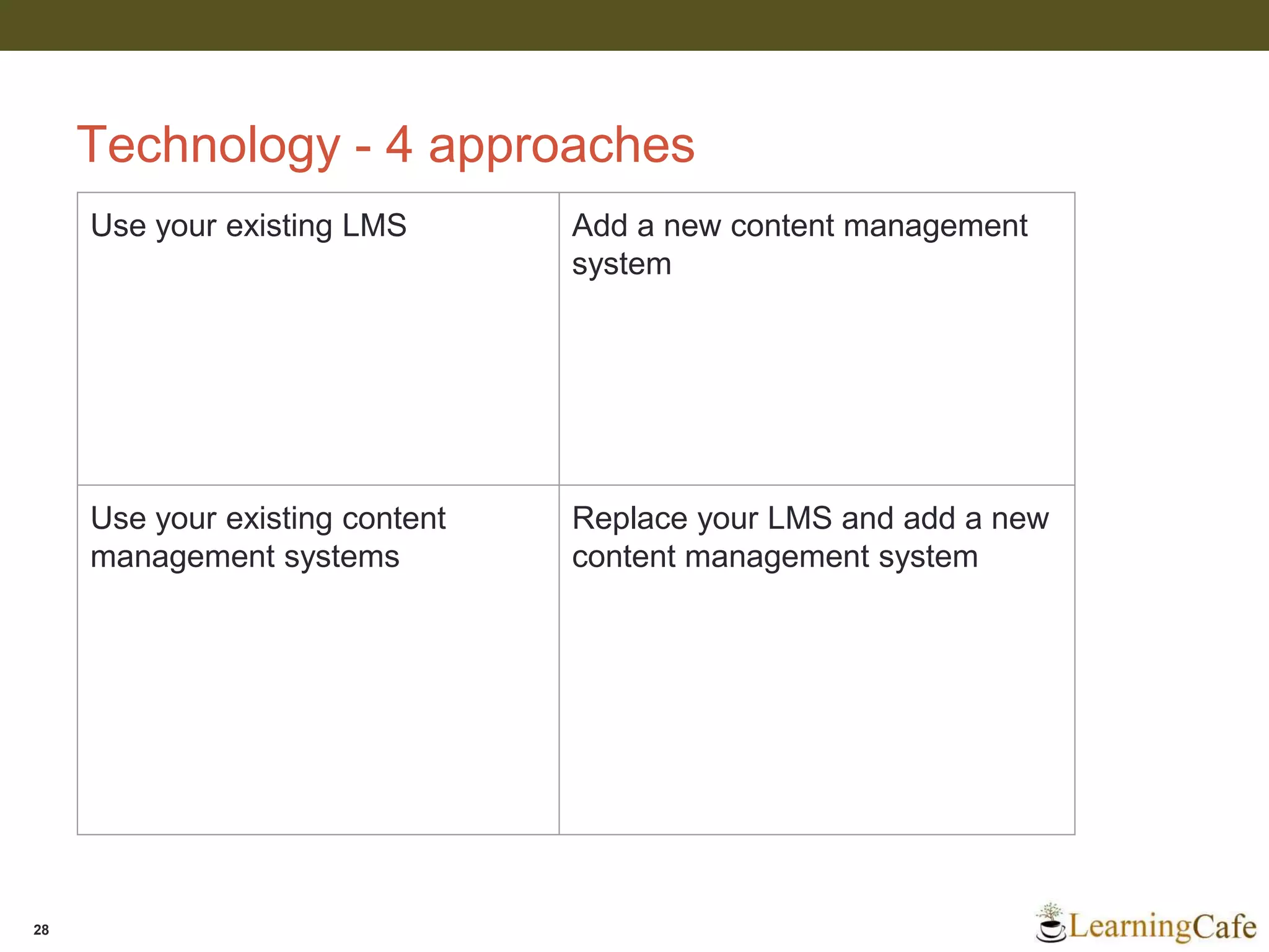 Technology - 4 approaches
28
Use your existing LMS Add a new content management
system
Use your existing content
management systems
Replace your LMS and add a new
content management system
 
