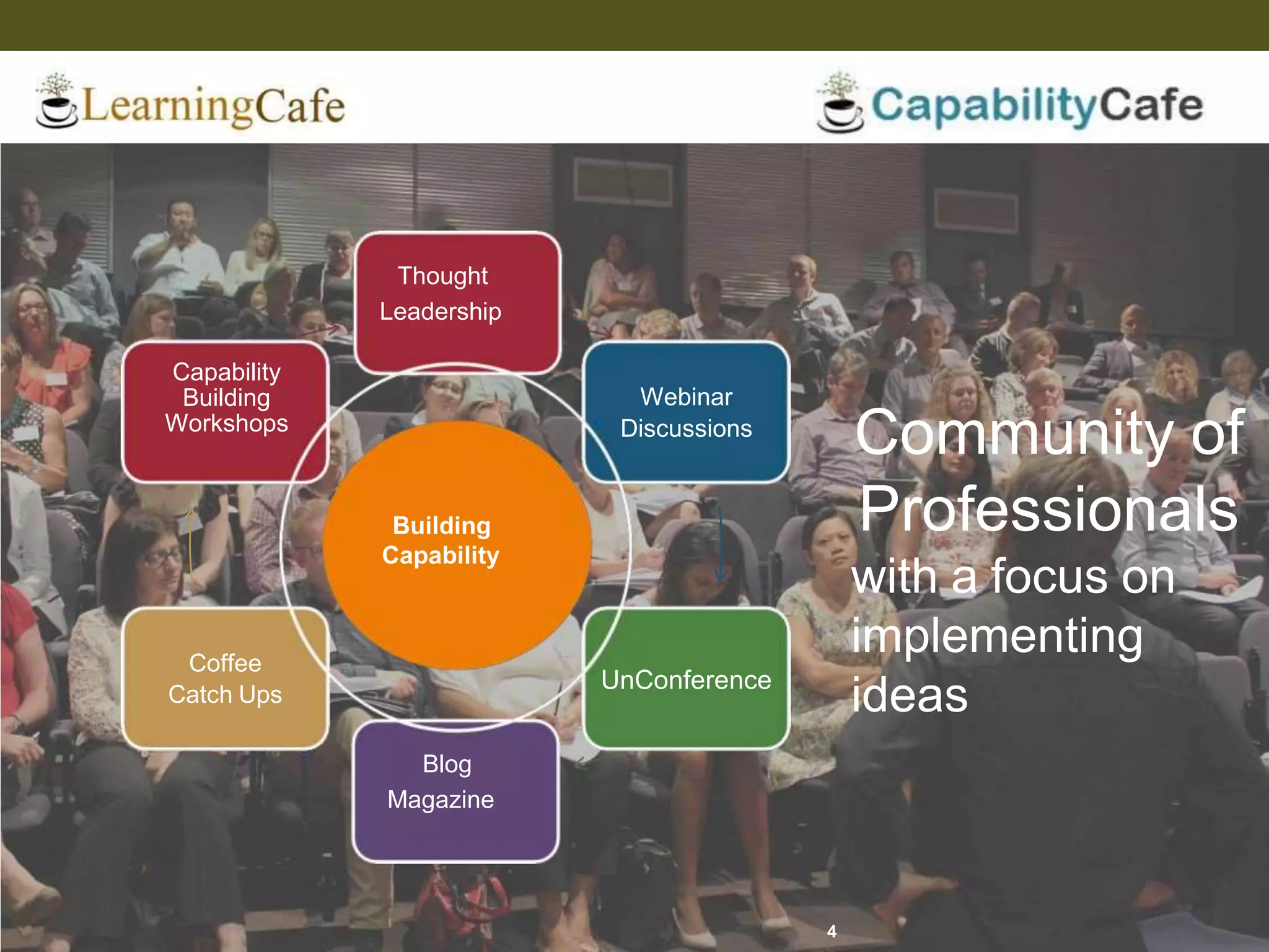 Thought
Leadership
Webinar
Discussions
UnConference
Blog
Magazine
Coffee
Catch Ups
Capability
Building
Workshops
Community of
Professionals
with a focus on
implementing
ideas
Building
Capability
4
 