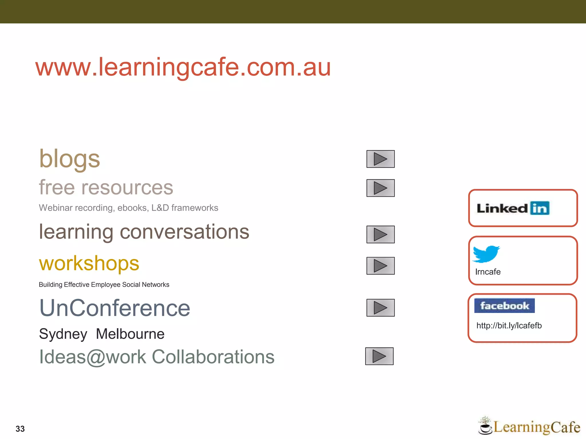 www.learningcafe.com.au
lrncafe
http://bit.ly/lcafefb
blogs
learning conversations
free resources
workshops
UnConference
Sydney Melbourne
Webinar recording, ebooks, L&D frameworks
Building Effective Employee Social Networks
33
Ideas@work Collaborations
 