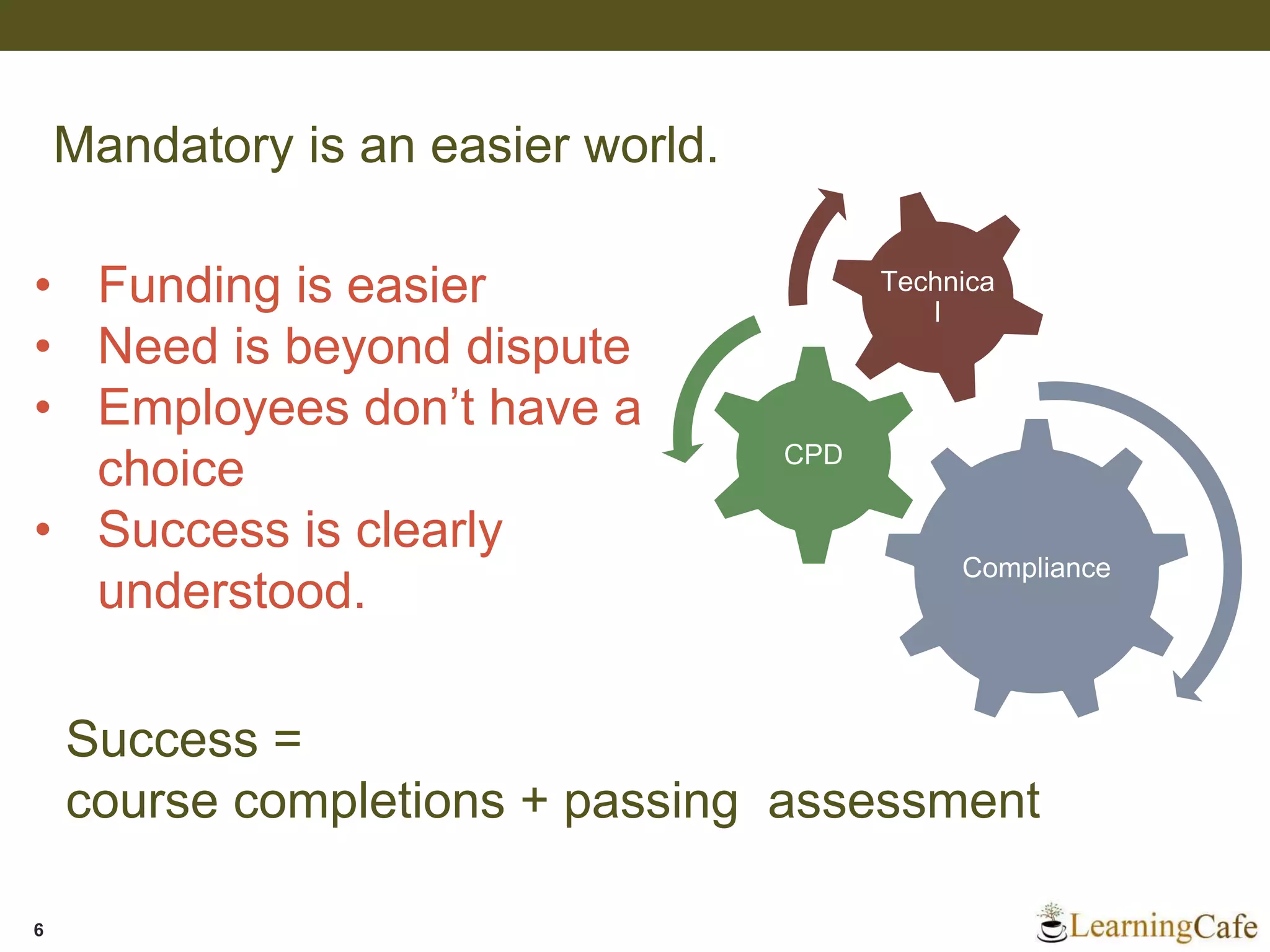 Success =
course completions + passing assessment
6
Compliance
CPD
Technica
l
Mandatory is an easier world.
• Funding is easier
• Need is beyond dispute
• Employees don’t have a
choice
• Success is clearly
understood.
 