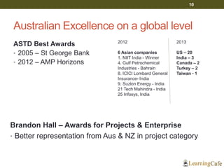 Australian Excellence on a global level
ASTD Best Awards
• 2005 – St George Bank
• 2012 – AMP Horizons
10
2012
6 Asian companies
1. NIIT India - Winner
4. Gulf Petrochemical
Industries - Bahrain
8. ICICI Lombard General
Insurance- India
9. Suzlon Energy - India
21 Tech Mahindra - India
25 Infosys, India
2013
US – 20
India – 3
Canada – 2
Turkey – 2
Taiwan - 1
Brandon Hall – Awards for Projects & Enterprise
• Better representation from Aus & NZ in project category
 