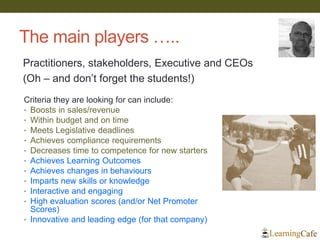 The main players …..
Criteria they are looking for can include:
• Boosts in sales/revenue
• Within budget and on time
• Meets Legislative deadlines
• Achieves compliance requirements
• Decreases time to competence for new starters
• Achieves Learning Outcomes
• Achieves changes in behaviours
• Imparts new skills or knowledge
• Interactive and engaging
• High evaluation scores (and/or Net Promoter
Scores)
• Innovative and leading edge (for that company)
Practitioners, stakeholders, Executive and CEOs
(Oh – and don’t forget the students!)
 