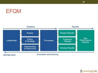 EFQM
27
 