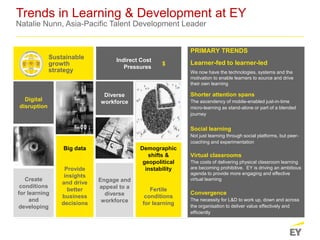 Page 11 Composing the Talent team of tomorrow
Symphony
Trends in Learning & Development at EY
Natalie Nunn, Asia-Pacific T...
