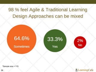 36
*Sample size = 115
 