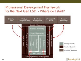 Professional Development Framework
for the Next Gen L&D - Where do I start?
41
Business Partnership
Project Management
L&D Theory
Analysis
Design
Development
Implementation
Evaluation
DigitalAcumen
ConsultingApproach
BusinessAcumen
Agile&DesignThinking
Emerging
Tech
Start Up/
Entrepreneurship
Knowledge
Management
Workforce/HR
Trends
Emerging Research in Management
Industry
Knowledge
Capability Management
Existing Capability
Next Gen Capability
Scaffolding Awareness
 