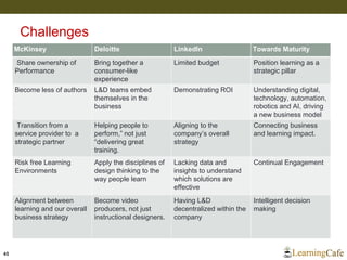 Challenges
45
McKinsey Deloitte LinkedIn Towards Maturity
Share ownership of
Performance
Bring together a
consumer-like
experience
Limited budget Position learning as a
strategic pillar
Become less of authors L&D teams embed
themselves in the
business
Demonstrating ROI Understanding digital,
technology, automation,
robotics and AI, driving
a new business model
Transition from a
service provider to a
strategic partner
Helping people to
perform,” not just
“delivering great
training.
Aligning to the
company’s overall
strategy
Connecting business
and learning impact.
Risk free Learning
Environments
Apply the disciplines of
design thinking to the
way people learn
Lacking data and
insights to understand
which solutions are
effective
Continual Engagement
Alignment between
learning and our overall
business strategy
Become video
producers, not just
instructional designers.
Having L&D
decentralized within the
company
Intelligent decision
making
 