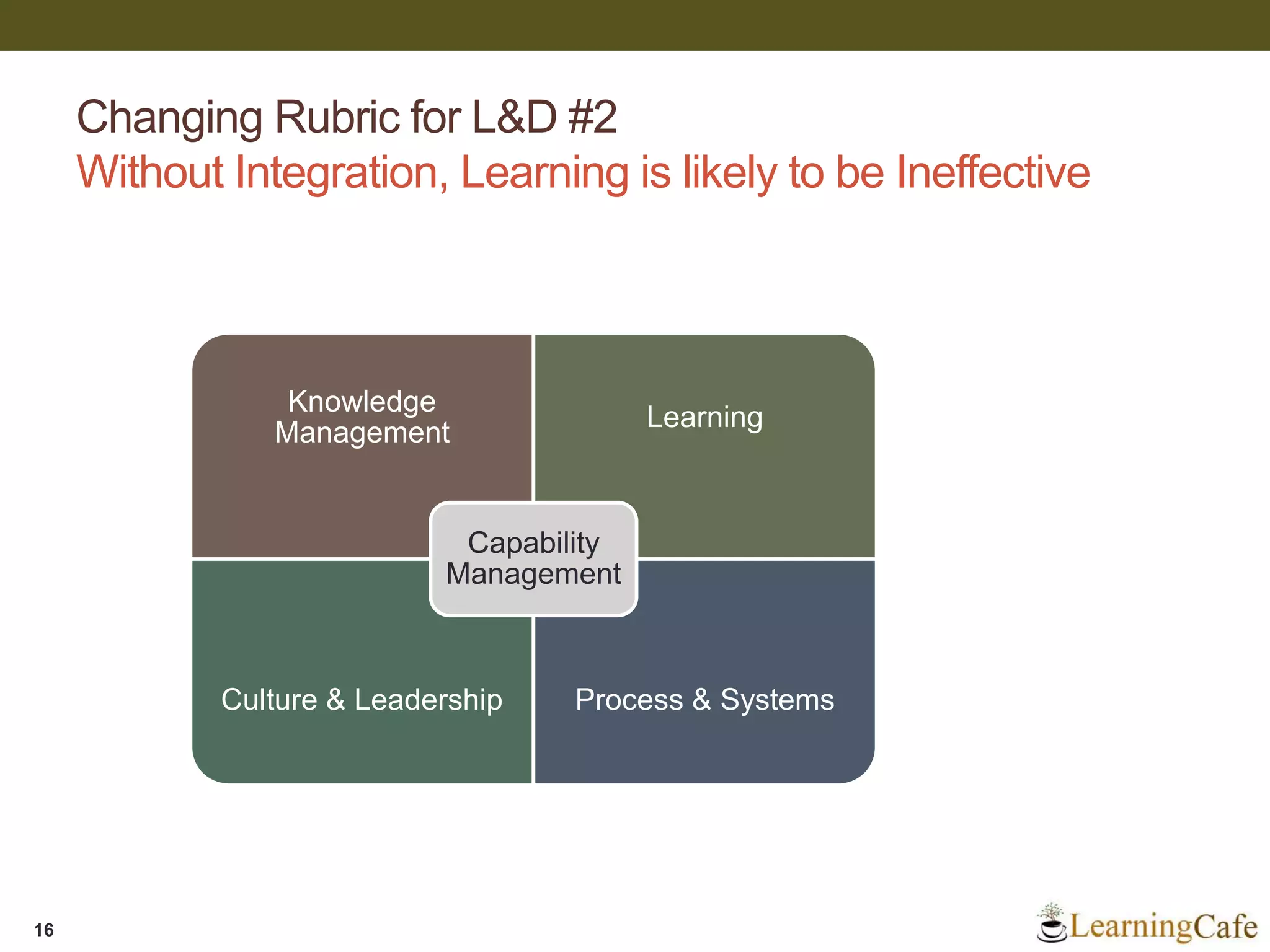 Changing Rubric for L&D #2
Without Integration, Learning is likely to be Ineffective
16
Knowledge
Management
Learning
Culture & Leadership Process & Systems
Capability
Management
 