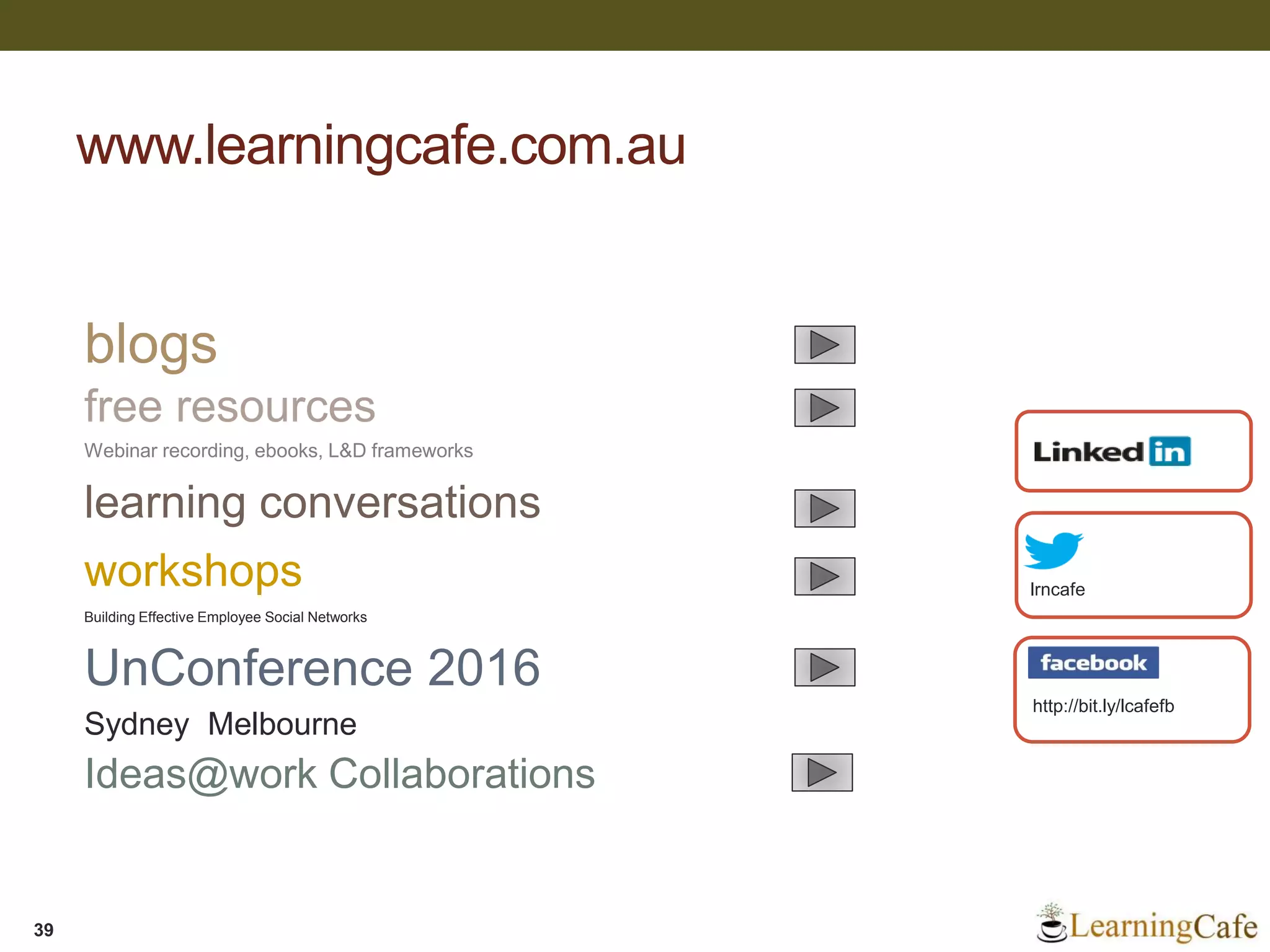 www.learningcafe.com.au
lrncafe
http://bit.ly/lcafefb
blogs
learning conversations
free resources
workshops
UnConference 2016
Sydney Melbourne
Webinar recording, ebooks, L&D frameworks
Building Effective Employee Social Networks
39
Ideas@work Collaborations
 