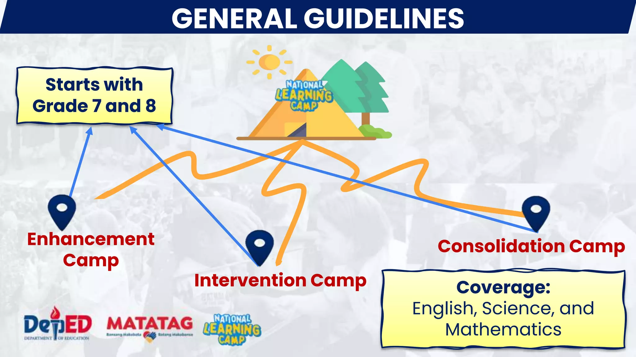 LEARNING CAMP 1-2.pptx