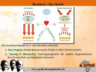 Das Heartbeat Modell ist in zwei Bereiche unterteilt: 1. Own Projects:  direkte Betreuung der Kinder in After School Centern 2. Training & Mentorship:  Trainingsprogramm für andere Organisationen,  die sich ebenfalls um Aidswaisen kümmern www.goahead-organisation.de Heartbeat – Das Modell 