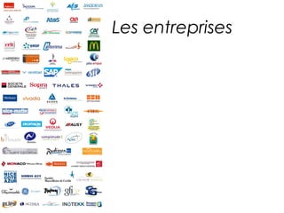 Les entreprises 
 