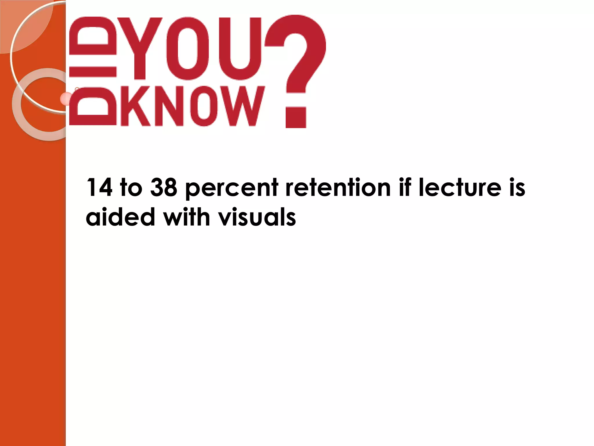 14 to 38 percent retention if lecture is
aided with visuals
 