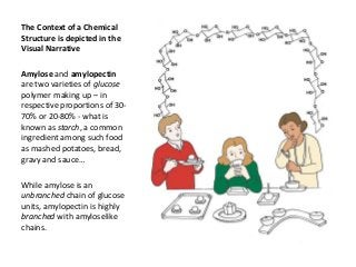 The Context of a Chemical
Structure is depicted in the
Visual Narrative
Amylose and amylopectin
are two varieties of glucose
polymer making up – in
respective proportions of 30-
70% or 20-80% - what is
known as starch, a common
ingredient among such food
as mashed potatoes, bread,
gravy and sauce…
While amylose is an
unbranched chain of glucose
units, amylopectin is highly
branched with amyloselike
chains.
 