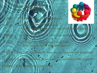 Our Agenda: 3:30pm -- Welcome, Mingle, & Refreshments  3:45pm -- Our Inspiration and Intentions:  What is a Learning Circle and what are our goals? 4:00pm -- Our Definition: What is effective technology integration? 4:25pm -- Our Vehicle for Technology Integration:  Why (or why not?) the SmartBoard? 4:40pm -- Our Self Assessment: How we can measure our progress?  4:45pm -- Our Process: How do we want our Learning Circle to work?  5:00pm -- Our Thank You: Door Prize!  