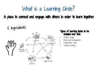 Types of learning topics to be
included over time
• Product Usage
• Install and Configuration
• Demonstrate value
• Trouble-shooting
A place to connect and engage with others in order to learn together
What is a Learning Circle?
 