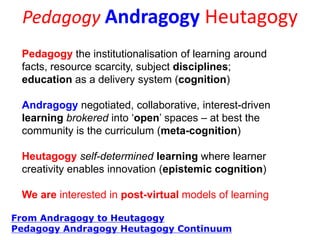 Pedagogy Andragogy Heutagogy
From Andragogy to Heutagogy
Pedagogy Andragogy Heutagogy Continuum
Pedagogy the institutional...