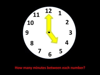 0121112103948756How many minutes between each number?