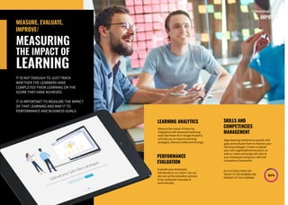 SKILLS AND
COMPETENCIES
MANAGEMENT
LEARNING ANALYTICS
PERFORMANCE
EVALUATION
MEASURE, EVALUATE,
IMPROVE/
MEASURING
THE IMPACT OF
LEARNING
 