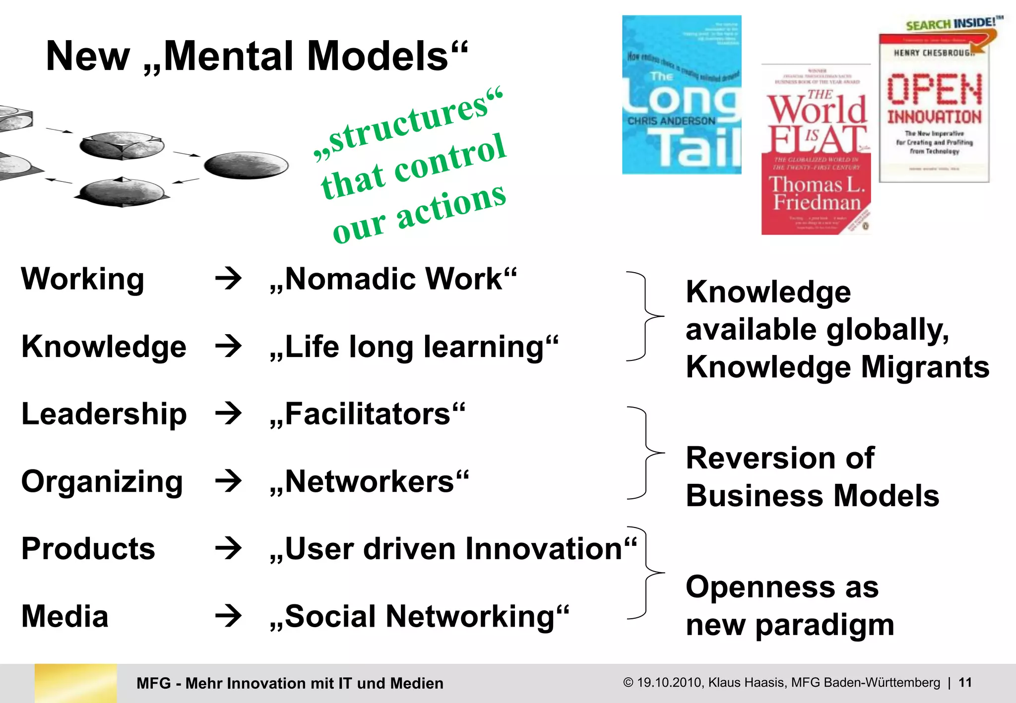 MFG - Mehr Innovation mit IT und Medien © 19.10.2010, Klaus Haasis, MFG Baden-Württemberg | 11
New „Mental Models“
Working à „Nomadic Work“
Knowledge à „Life long learning“
Leadership à „Facilitators“
Organizing à „Networkers“
Products à „User driven Innovation“
Media à „Social Networking“
Knowledge
available globally,
Knowledge Migrants
Reversion of
Business Models
Openness as
new paradigm
 