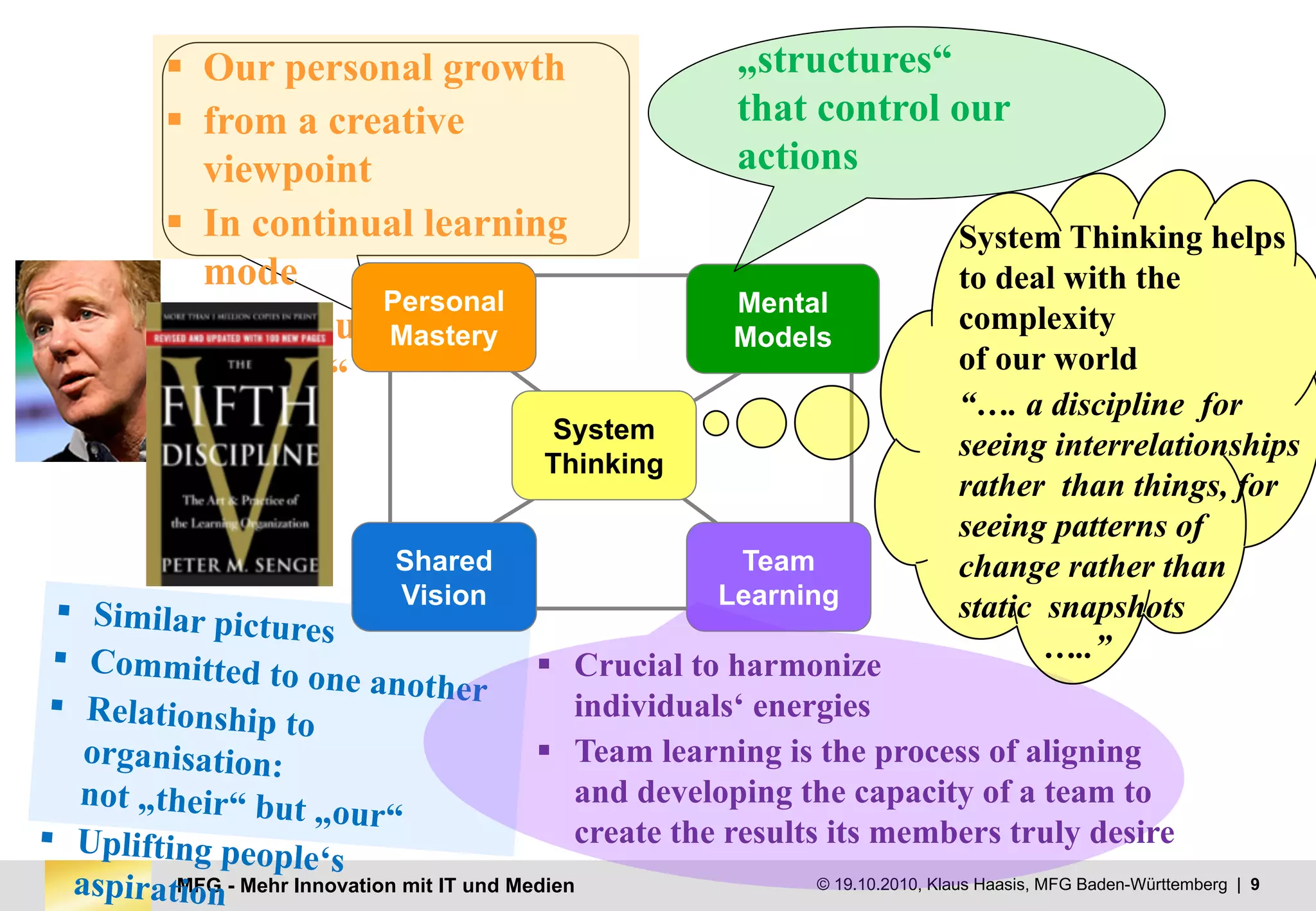MFG - Mehr Innovation mit IT und Medien © 19.10.2010, Klaus Haasis, MFG Baden-Württemberg | 9
§ Our personal growth
§ from a creative
viewpoint
§ In continual learning
mode
§ „The journey is the
reward“
Personal
Mastery
Mental
Models
Shared
Vision
Team
Learning
System
Thinking
„structures“
that control our
actions
§ Crucial to harmonize
individuals‘ energies
§ Team learning is the process of aligning
and developing the capacity of a team to
create the results its members truly desire
System Thinking helps
to deal with the
complexity
of our world
“…. a discipline for
seeing interrelationships
rather than things, for
seeing patterns of
change rather than
static snapshots
…..”
 