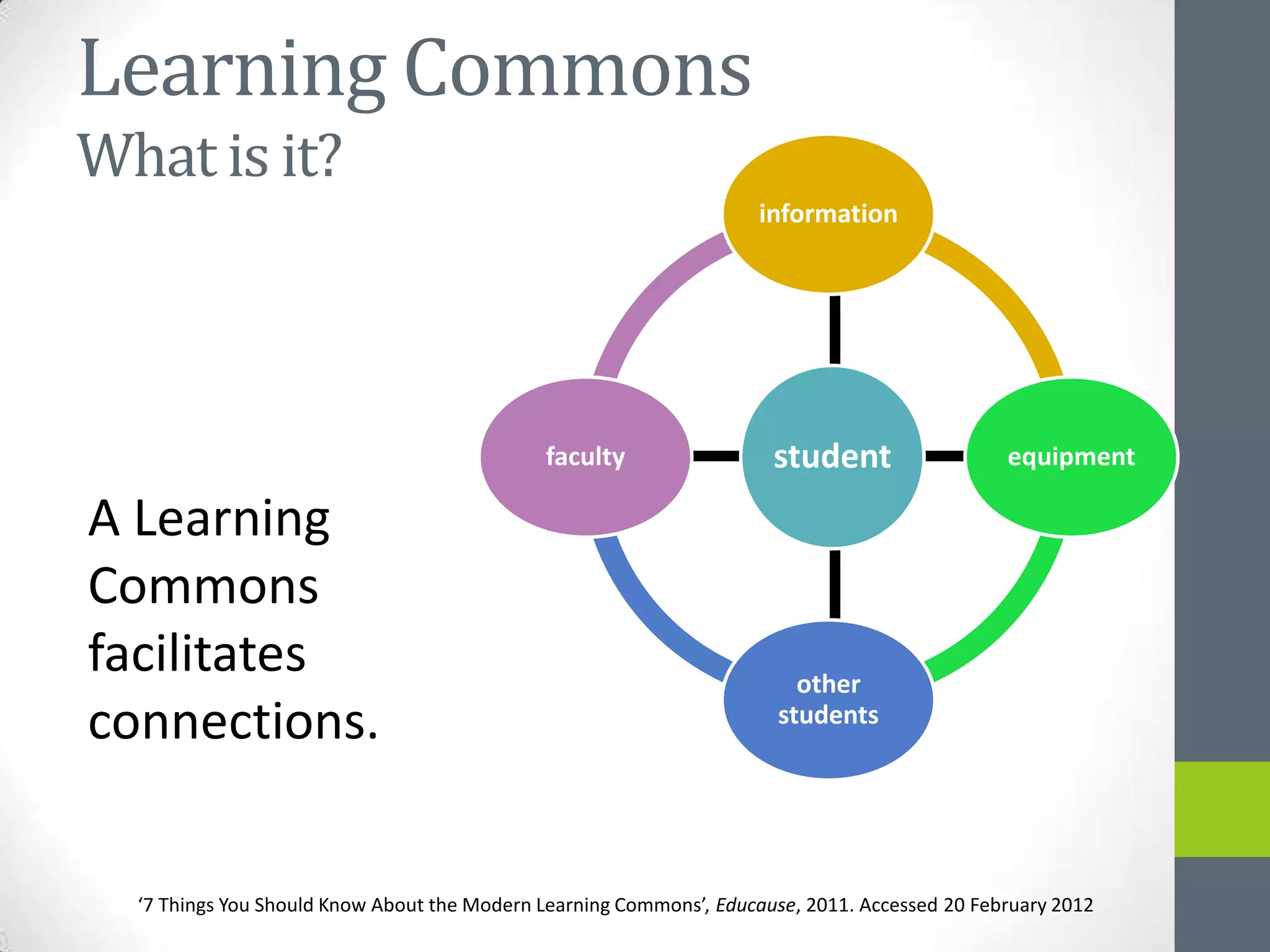 Learning Commons
What is it?
                                                                    information




                                             faculty                  student                  equipment

A Learning
Commons
facilitates                                                             other
connections.                                                          students




  ‘7 Things You Should Know About the Modern Learning Commons’, Educause, 2011. Accessed 20 February 2012
 