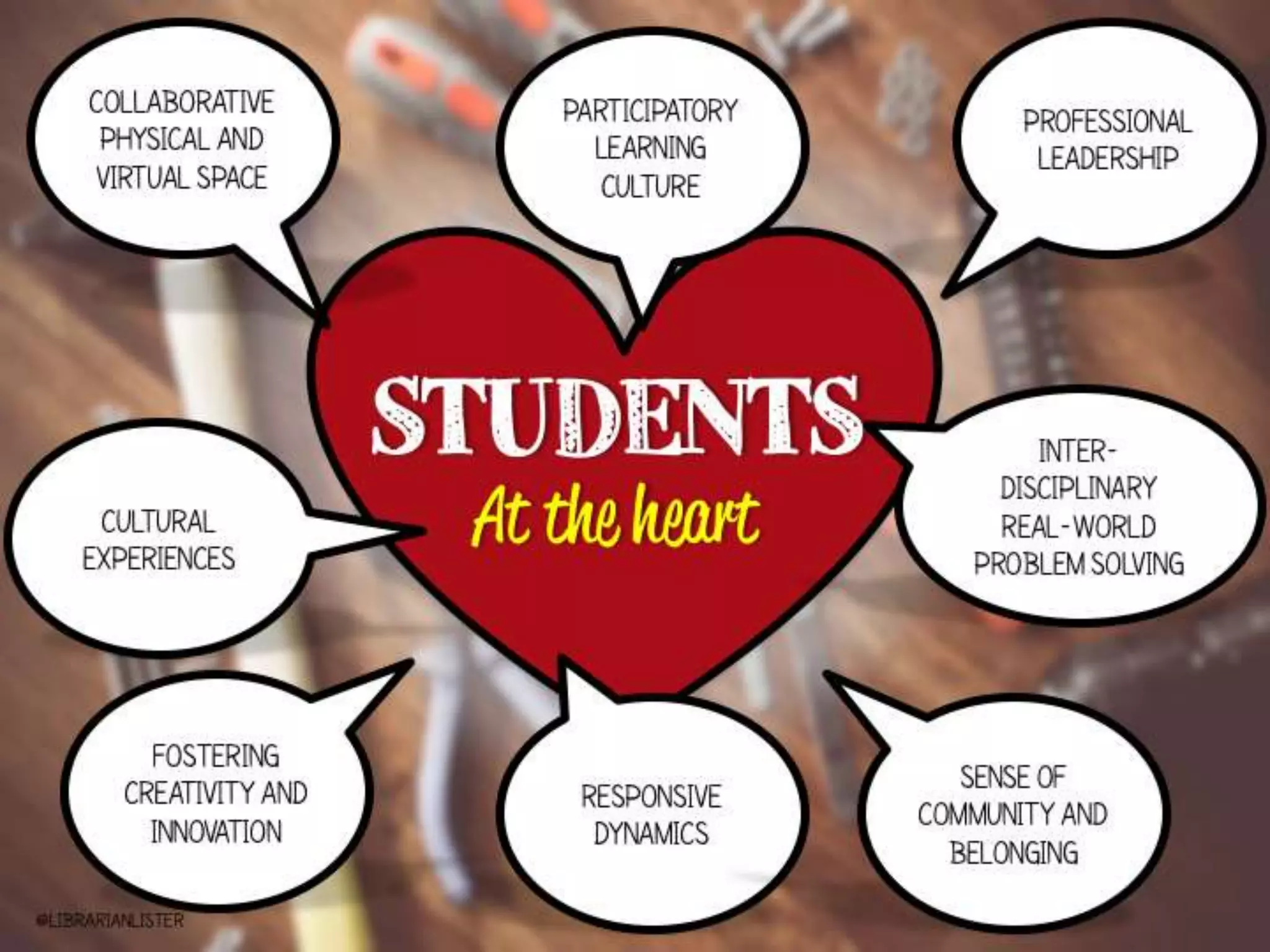 Library as Learning Commons