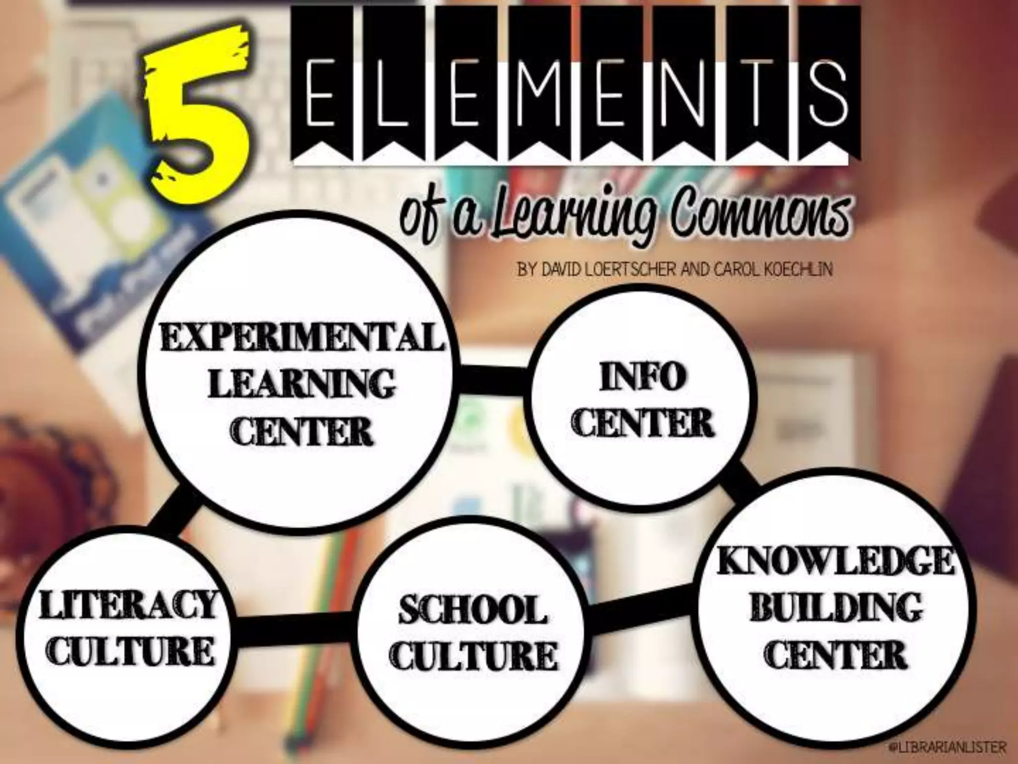 Library as Learning Commons